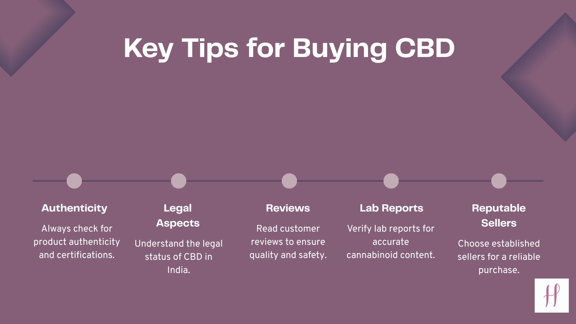 CBD oil India buy online